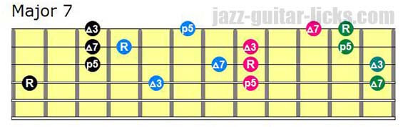 F Major 7th Chords, Drop 3 Voicings Part 2 #guitarlesson #guitarchord