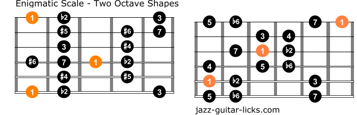 Enigmatic scale guitar diagrams