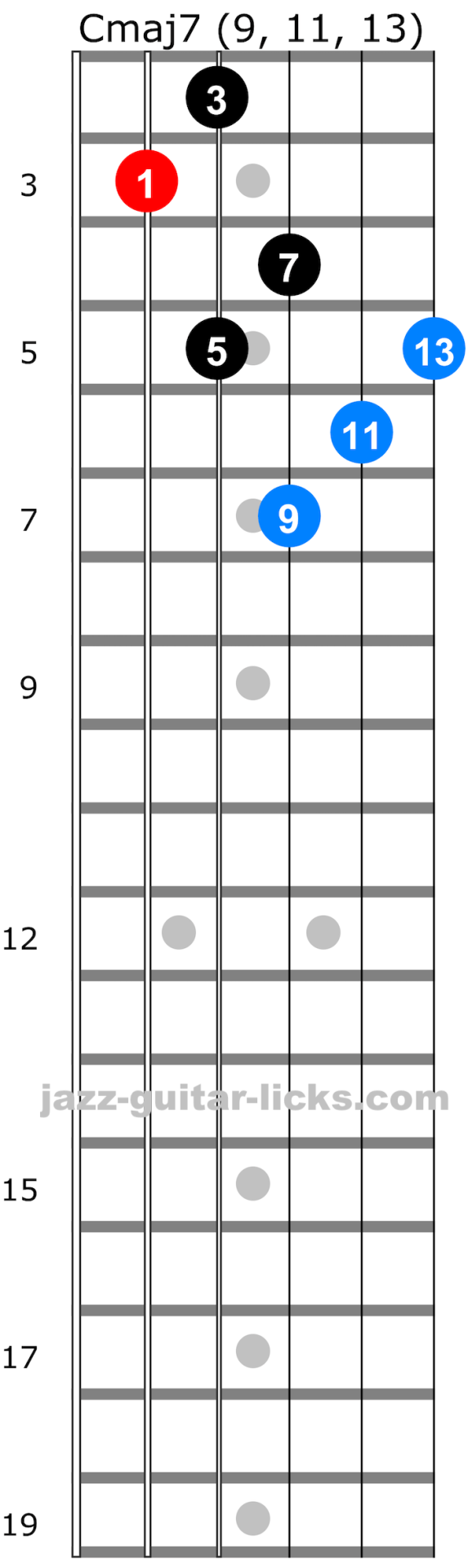 Extended seventh arpeggios for guitar 01