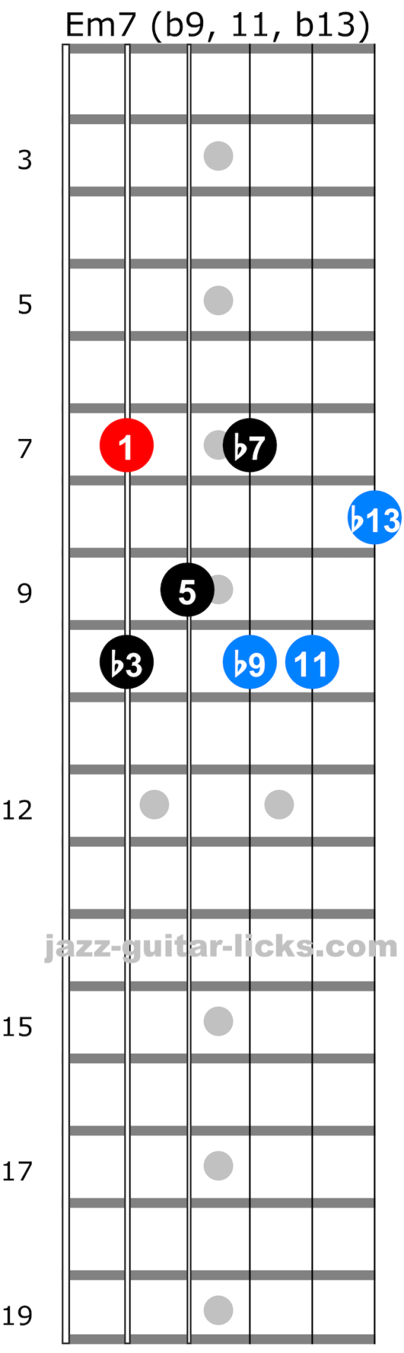 Extended seventh arpeggios for guitar 03