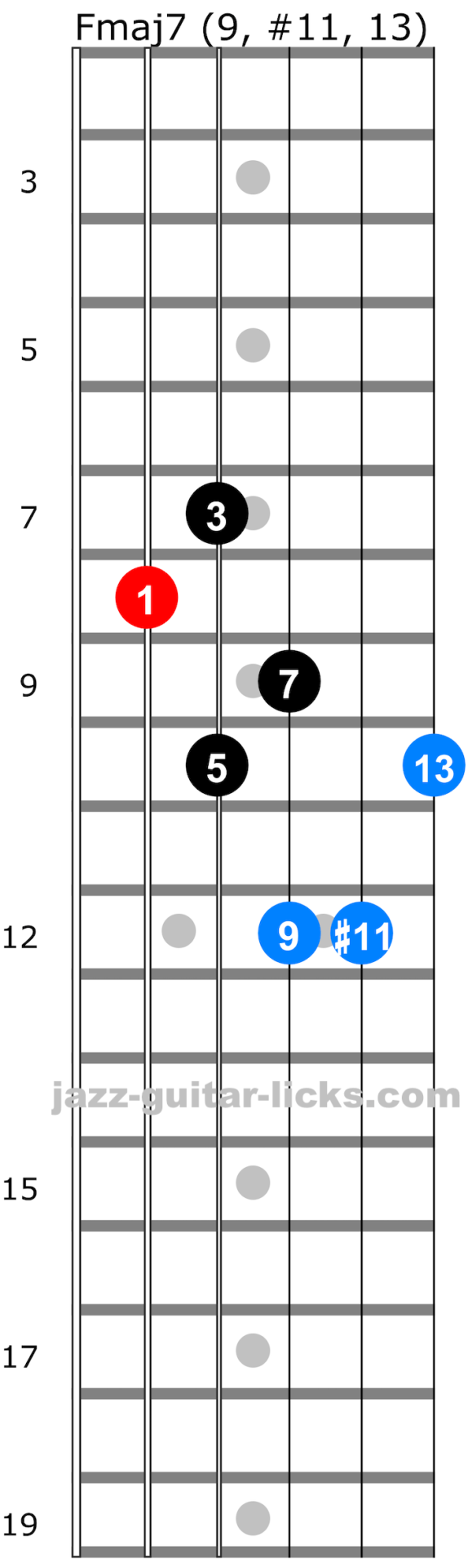 Extended seventh arpeggios for guitar 04