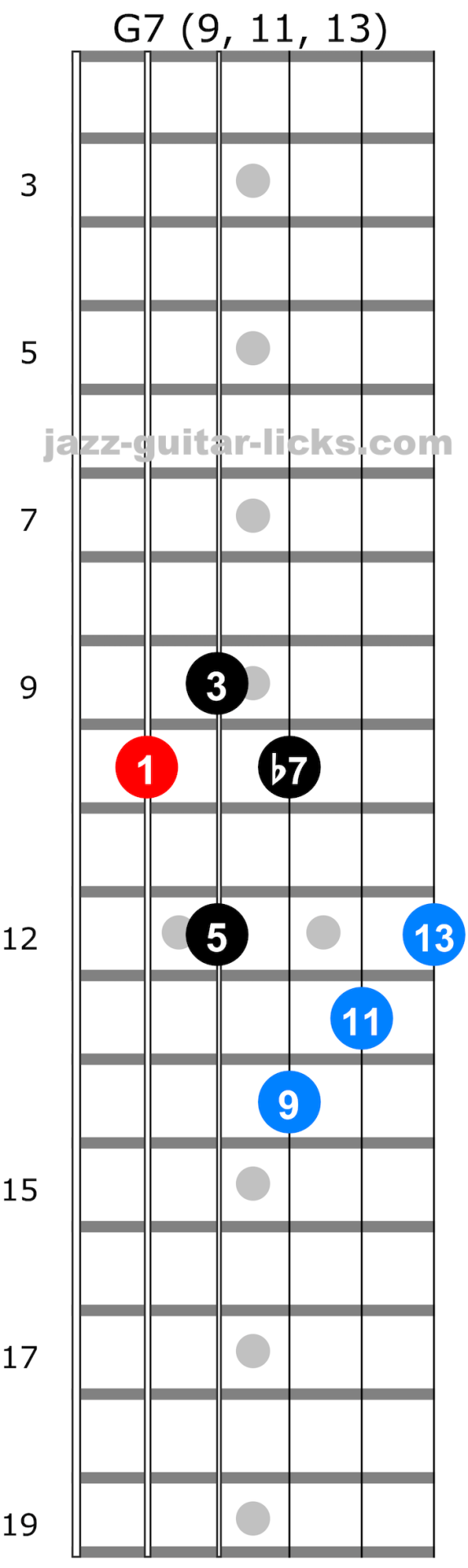 Extended seventh arpeggios for guitar 05