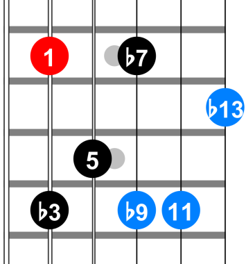 Extended seventh arpeggios for guitar 4