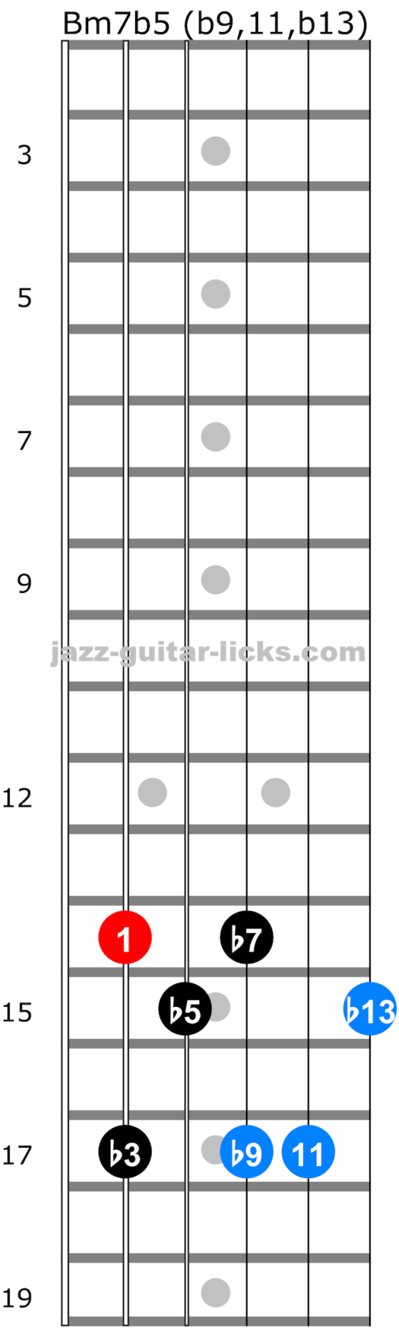 Extended seventh arpeggios for guitar 8