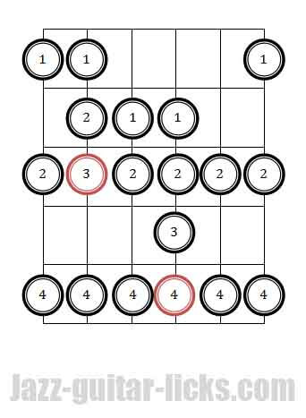 The Dominant Bebop Scale | Lesson with Diagrams & Lines