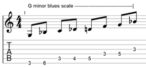 G minor blues scale for guitar