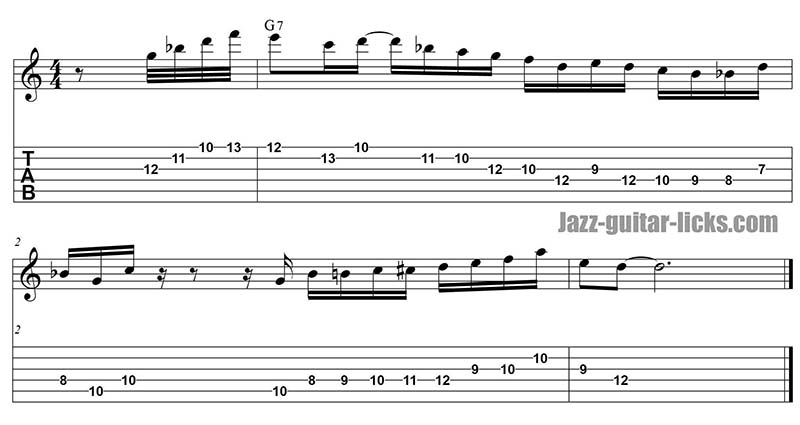 George Benson Guitar Solo Transcription | Mixo blues scale