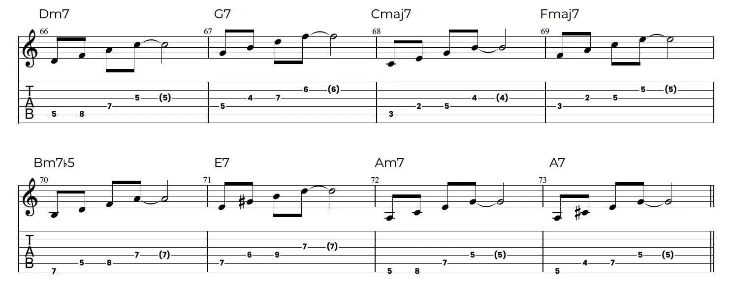 Guitar arpeggios