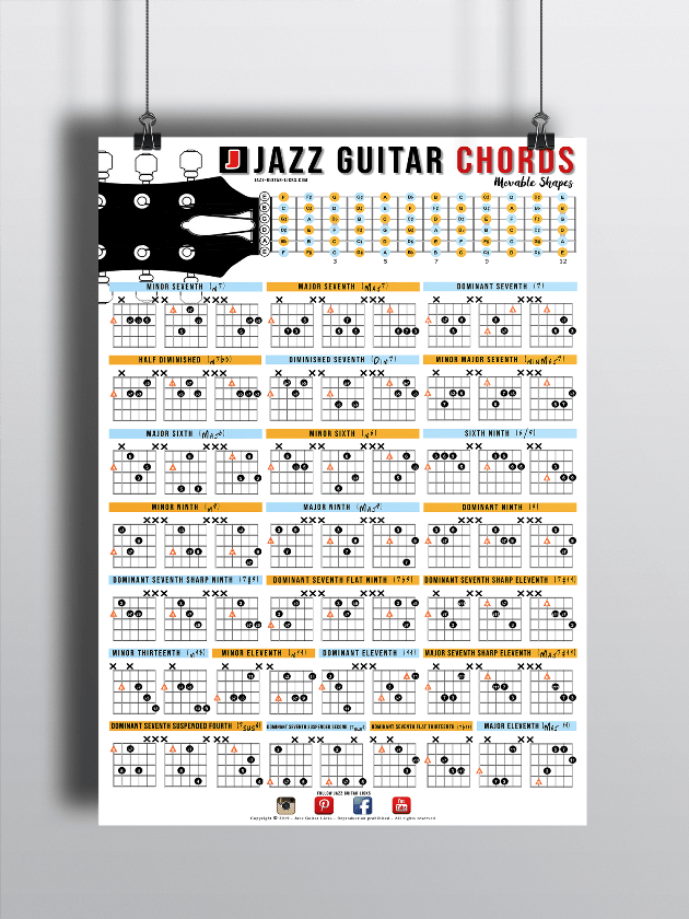 Jazz Guitar Chord Chart Posters And Wall Art