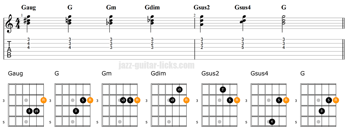gsus2 guitar chord