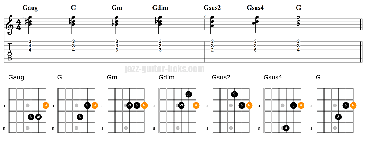 Guitar triad workout