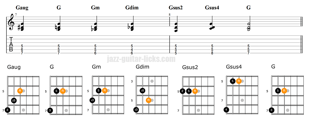 triad workout on guitar