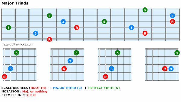 Guitar triads 1