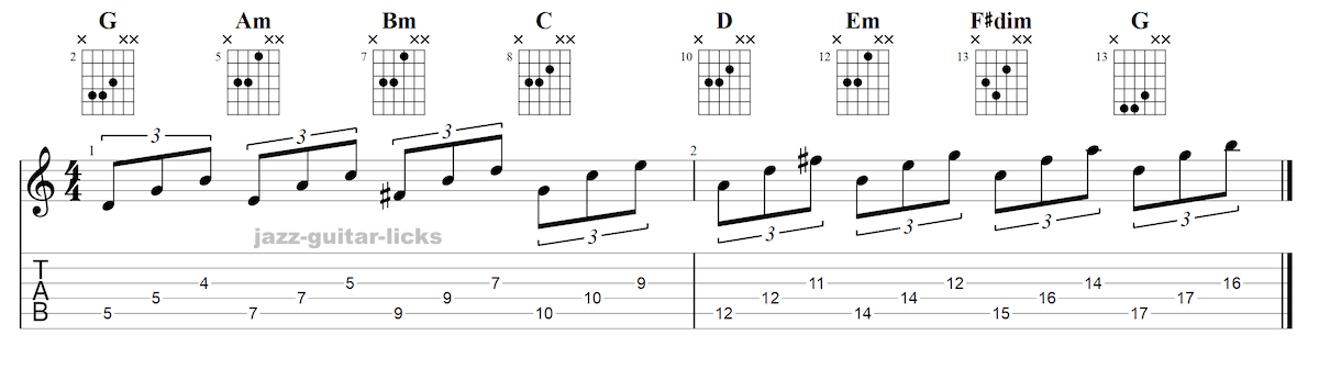 Guitar triads positions