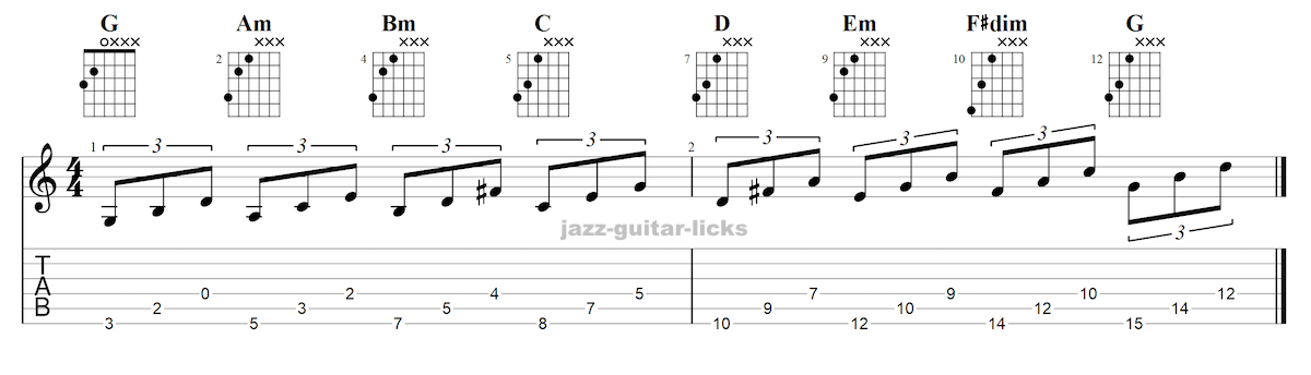 Diatonic Major Scale Guitar Triads - Tabs & Youtube Short