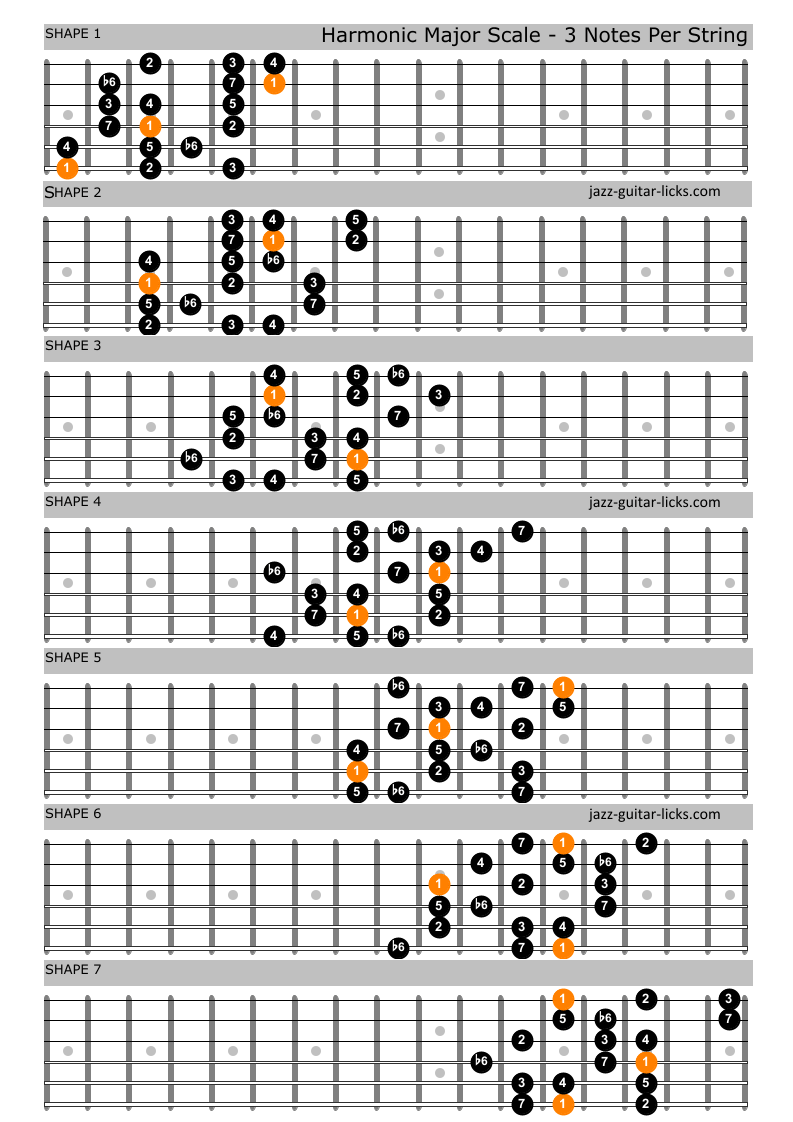 The Harmonic Major Scale - Guitar Diagrams and Theory Lesson