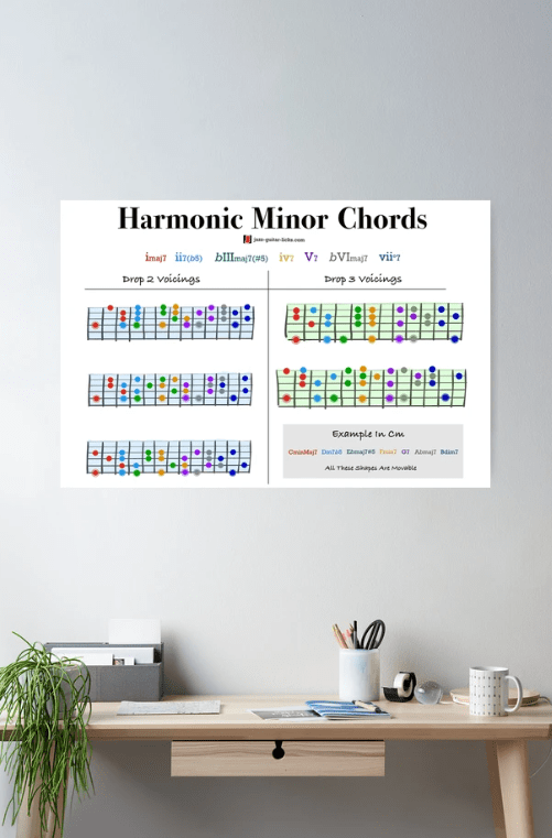 Harmonic minor guitar chords poster