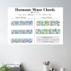 Harmonic minor guitar chords poster