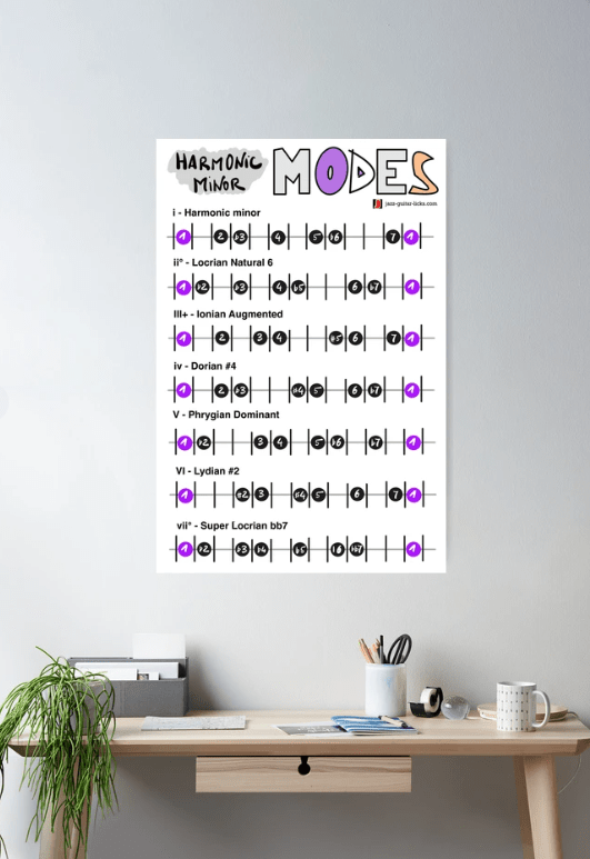 Harmonic minor modes muisc theory poster