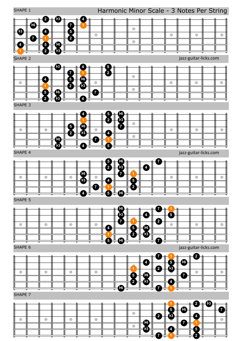 The Harmonic Minor Scale | Guitar Diagrams and Theory