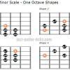 Modes of The Harmonic Minor Scale For Guitar