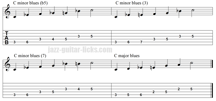 Hexatonic blues scales guitar tabs