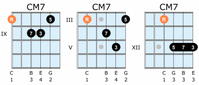 How to find guitar chords 1