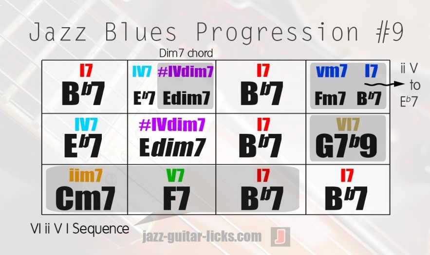 Jazz blues variation for jazz musician