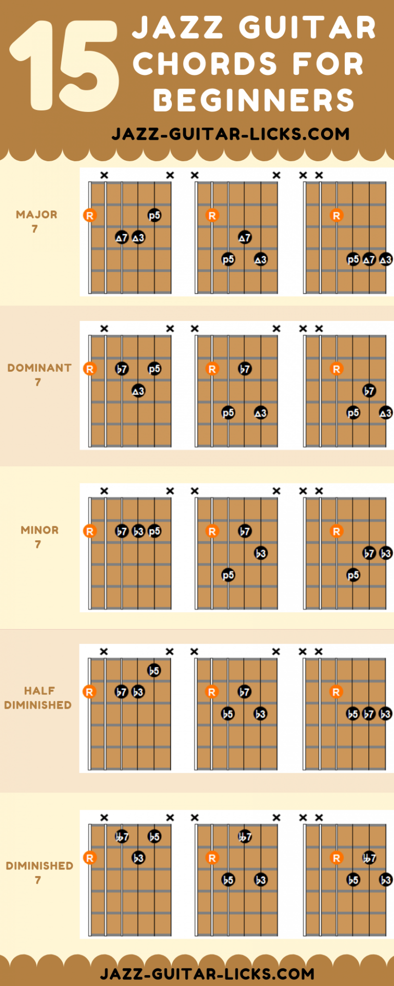 Jazz Guitar Chords Lessons With Shapes Charts Theory