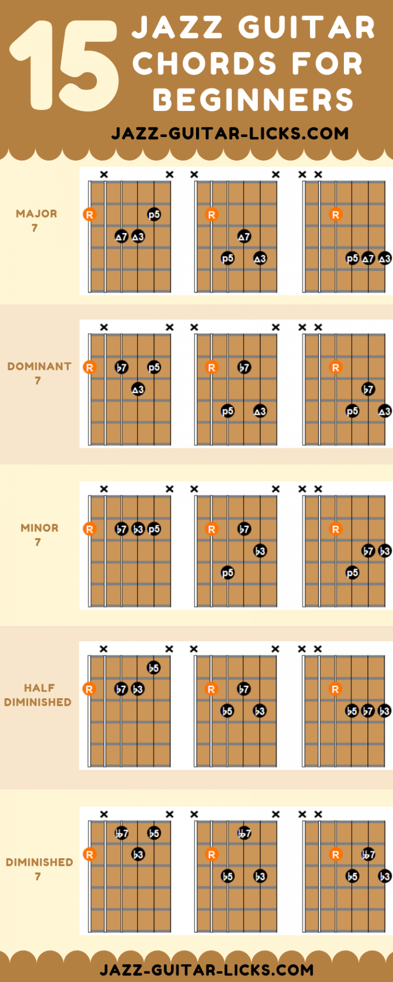 Jazz Guitar Chords LCZ56 AGBC