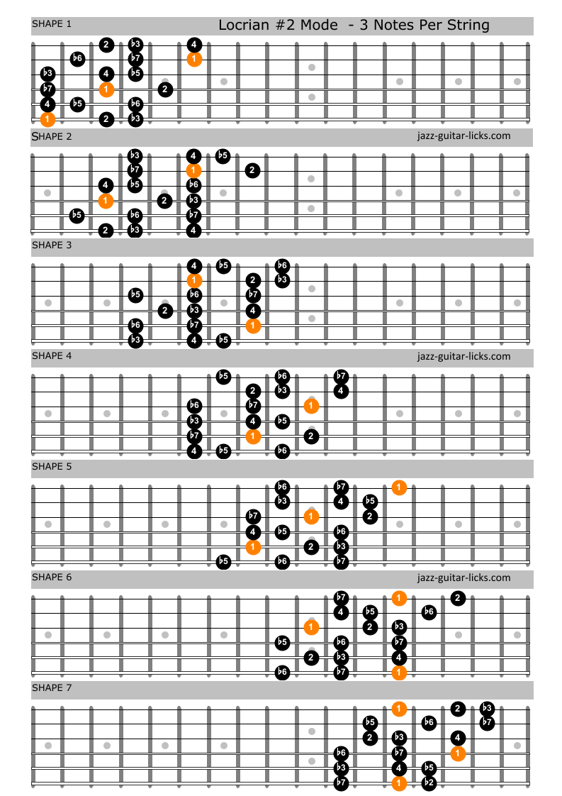 The Locrian #2 Mode - Guitar Lesson and Theory