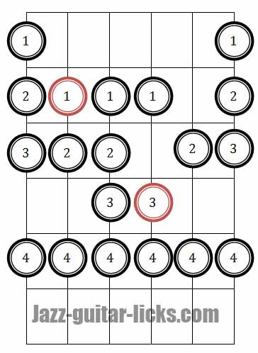 The Locrian Bebop Scale | Guitar Patterns and Shapes