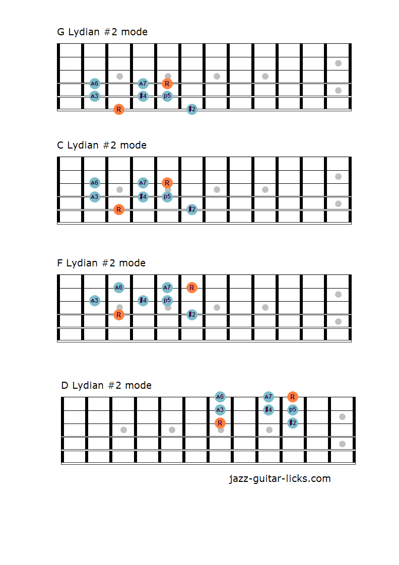 Lydian #2 Mode - Theory Lesson with Guitar Diagrams