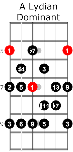 Lydian dominant scale charts