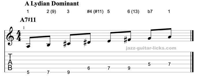 Lydian dominant scale for guitar