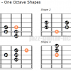 Modes of the Major Scale | Guitar Diagrams and Theory