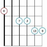 Jazz Guitar Chords with Diagrams and Charts - Ultimate Guide