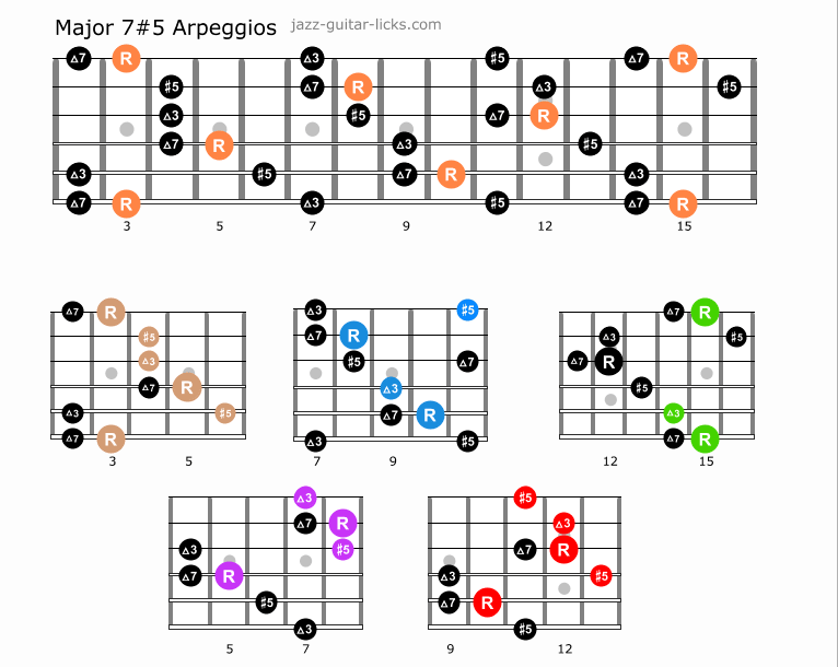 Augmented Maj7 Arpeggios Maj7 5 Guitar Charts Theory