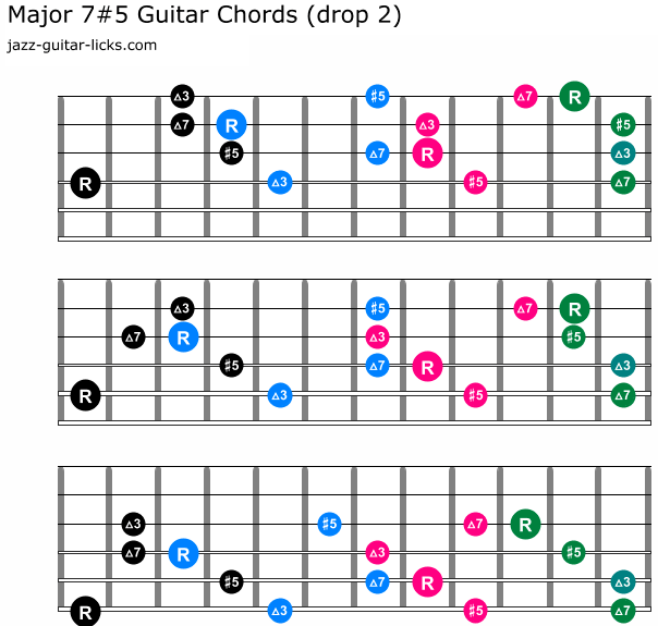 Augmented Major Seventh Maj7 5 Guitar Chords