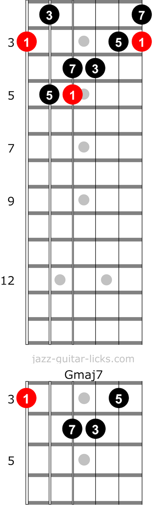 Major 7 chord and arpeggio guitar shapes