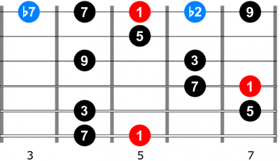 Major 9 arpeggio pattern for guitar