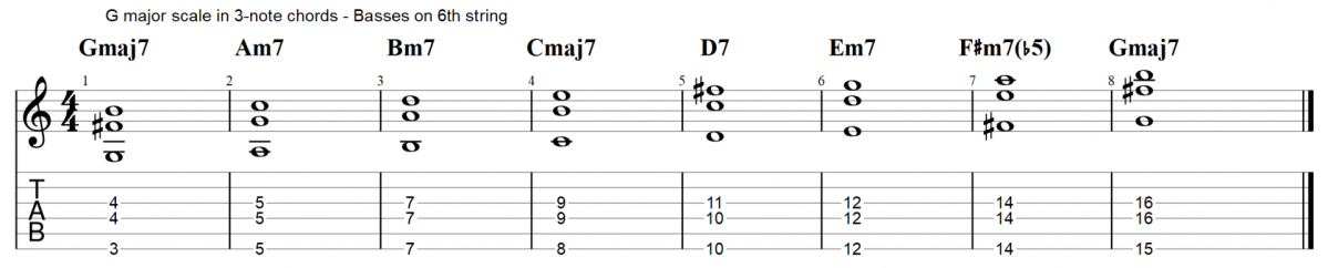 Major scale 3note chords guitar