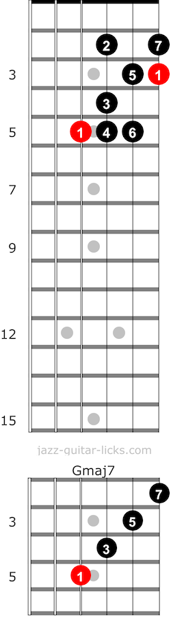 Major scale and chords 02