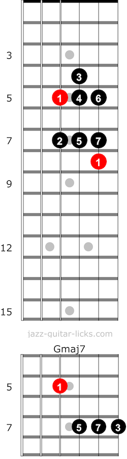 Major scale and chords 03