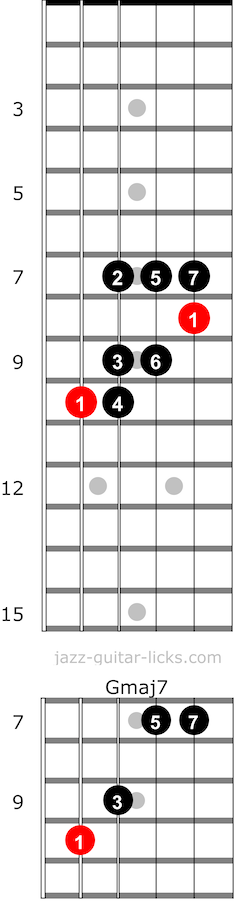 Major scale and chords 04