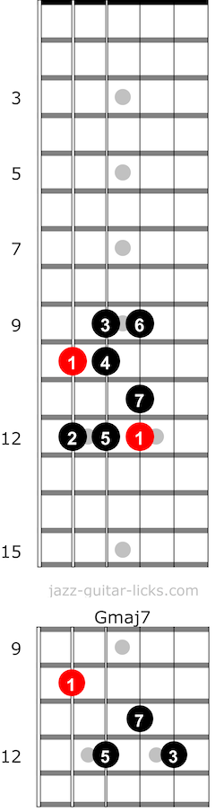 Major scale and chords 05