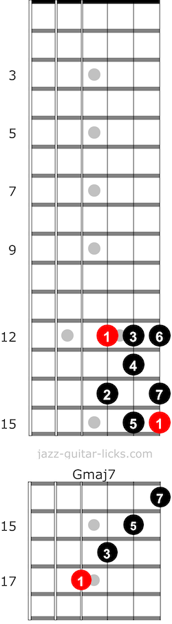 Major scale and chords 06