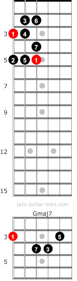 Major scale and chords