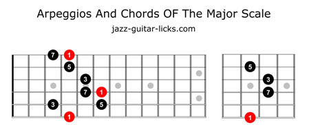 Major Scale Arpeggios And Chords For Guitar - Free PDF