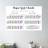 Major scale chords guitar poster